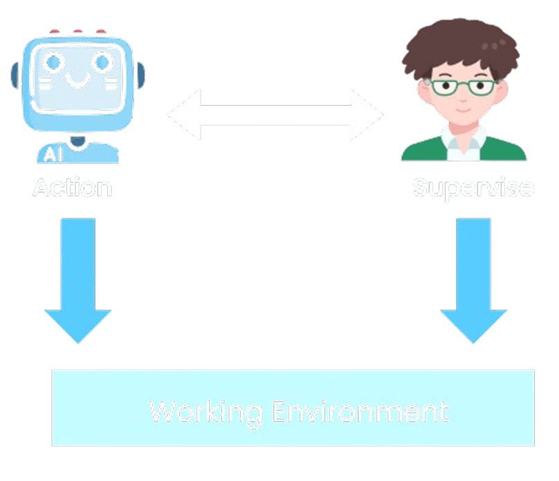 Human-Agent Collaboration