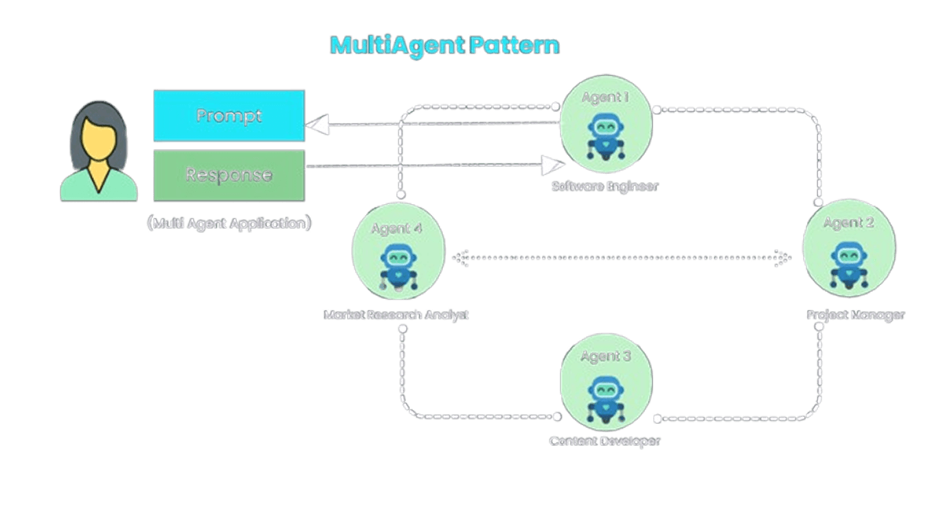 Multi-Agent Systems