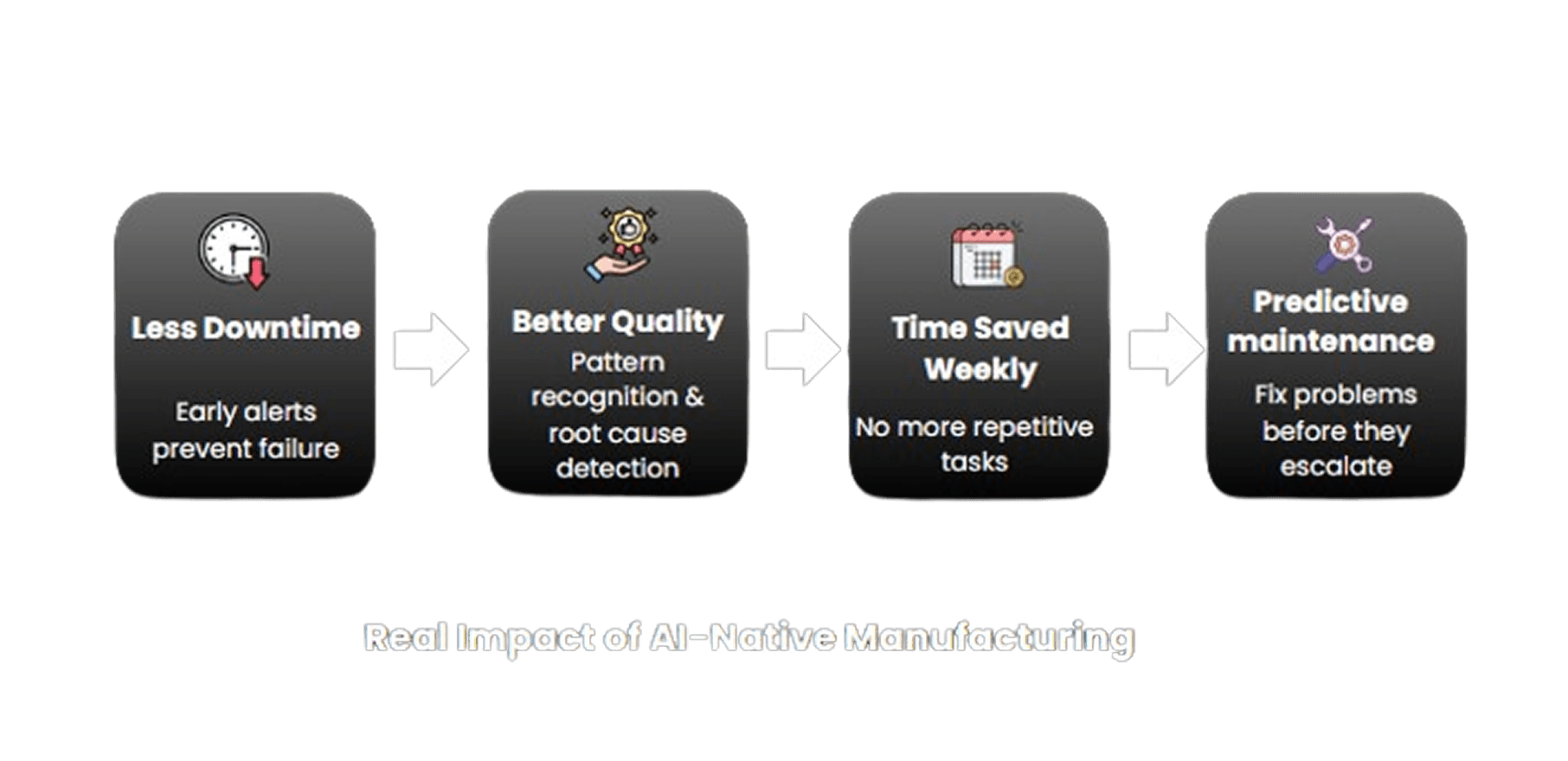 Real impact in factories